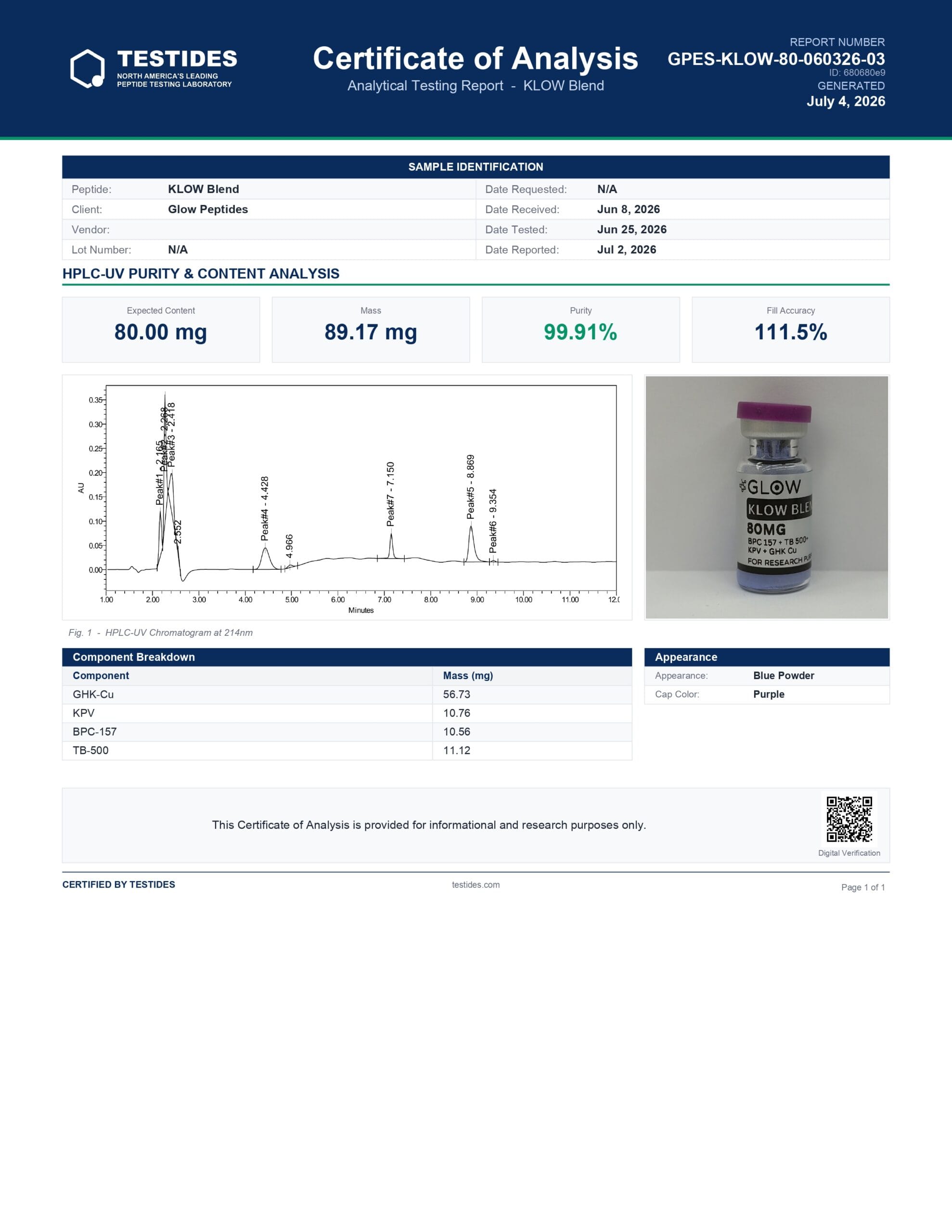 Klow Blend 99% high purity result